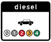 Verkeersbord C22e5: Onderbord bij C22e: milieuzone voor dieselpersonenauto’s, toegankelijk voor emissieklasse 5 en 6